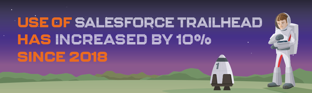 Use of Salesforce Trailhead has increased by 10% since 2018 Mason Frank Salary Survey